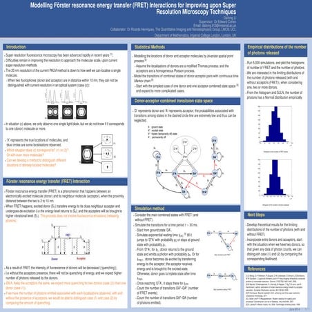 Fluorescence Resonance Energy transfer pptx | PPTX