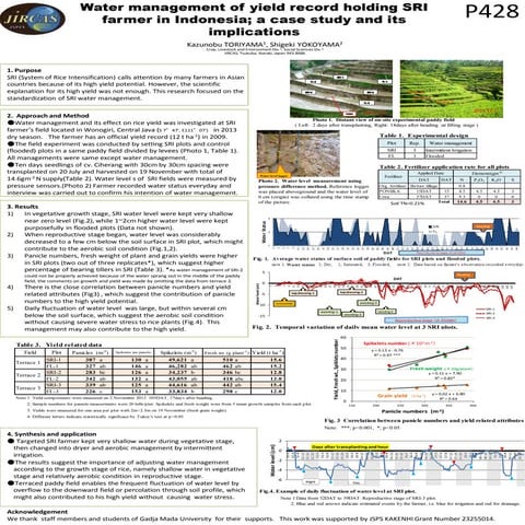 1437 - Water Management of Yield Record Holding SRI Farmer in Indonesia; A Ca...