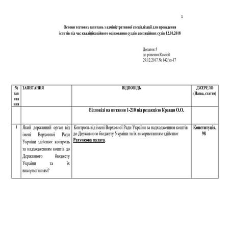відповіді  1 440 для кваліфікаційного