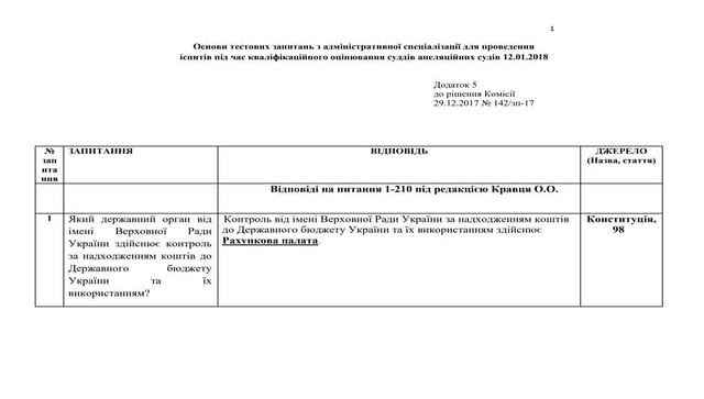 відповіді  1 440 для кваліфікаційного