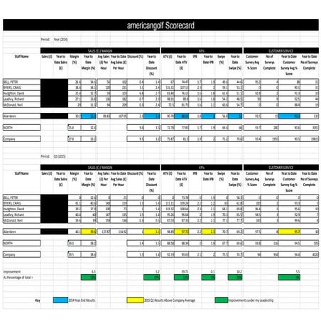 Safety performance 2015 rev.00 pp epc project | PDF