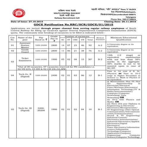 SCR gdce notification 2015