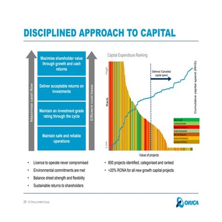 HY16_Results_presentation - Capital Portfolio Management
