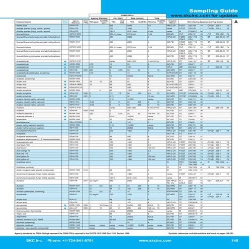 145 187 osha niosh guide