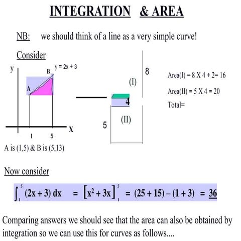 Lesson 11 plane areas area by integration | PPT