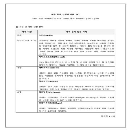 예측 분석 산업별 사례 147
