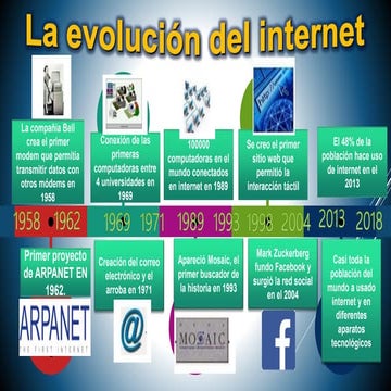 LA EVOLUCIÓN DEL INTERNET | POTX