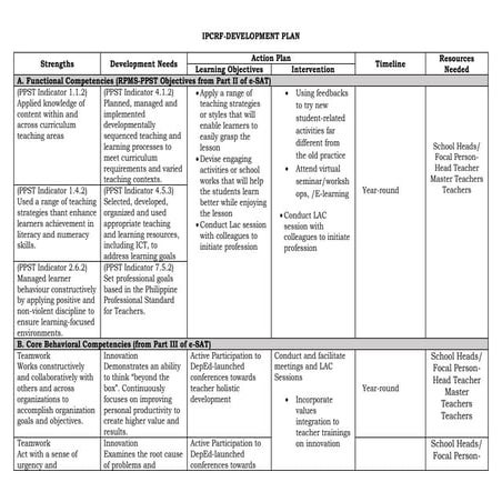 14 IPCRF DEVELOPMENTAL PLAN.docx