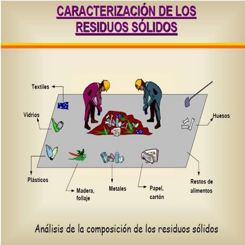 Caracterización de los Residuos Sólidos | PPT