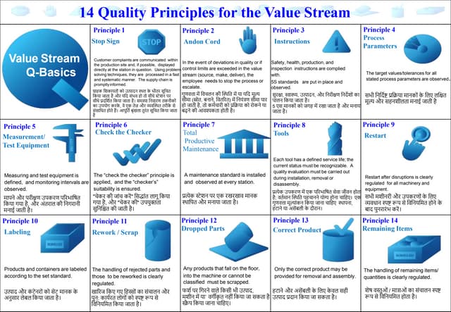 14 Quality Principles Hindi .pptx