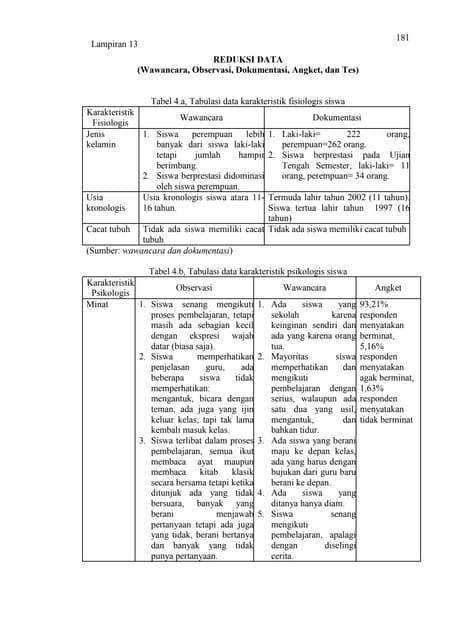 Cara Mereview Jurnal