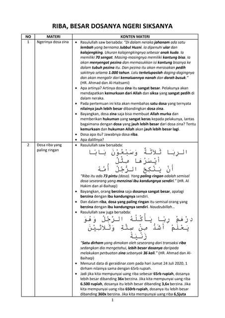 RIBA DALAM PERSPEKTIF HUKUM ISLAM | PPT
