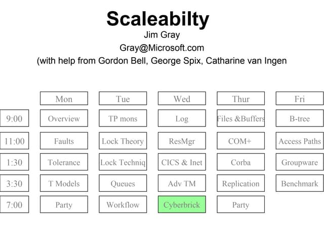 14 scaleabilty wics