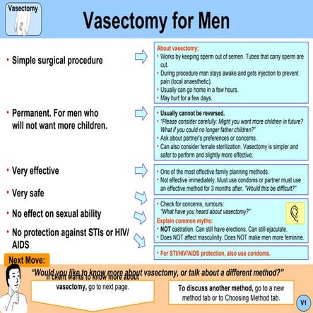 14vasectomy