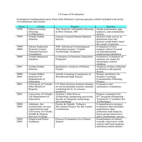 14 years of evaluation