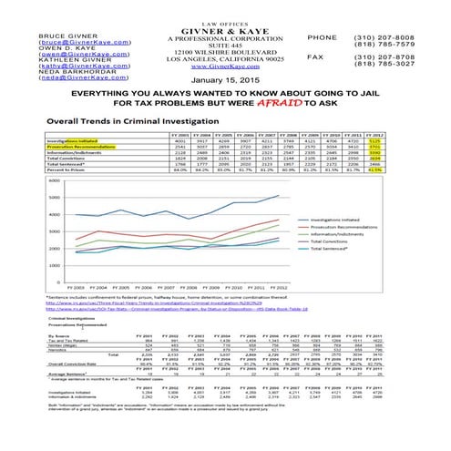 15 01-15 everything you wanted to know about going to jail