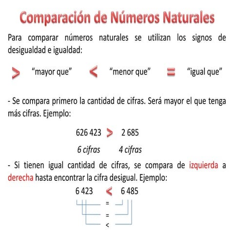 Comparación de Números Naturales