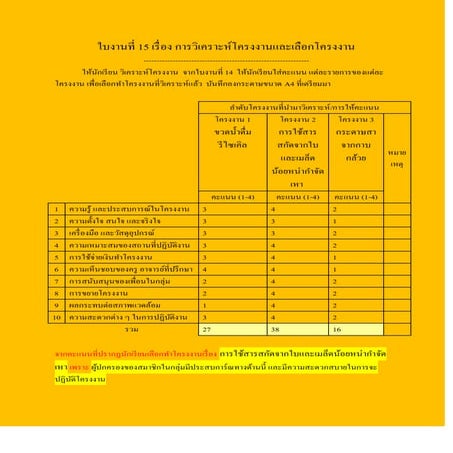 ใบงานที่ 15 เรื่อง การวิเคราะห์โครงงานและเลือกโครงงาน