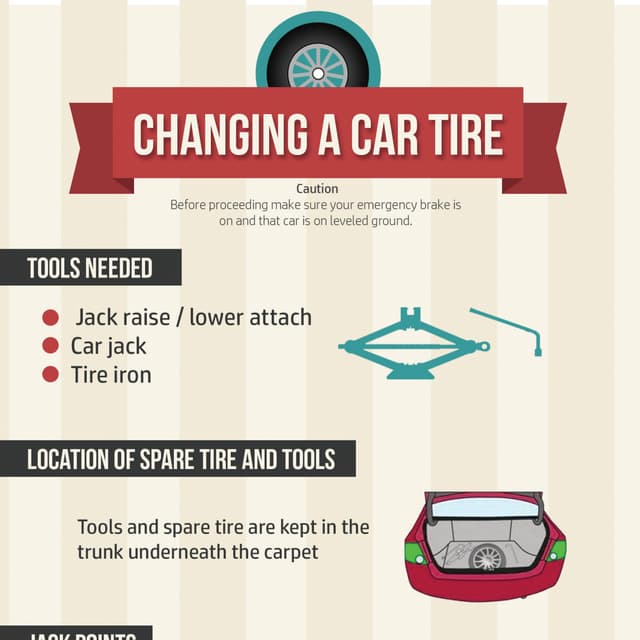 Infographic Changing a Car Tire PDF