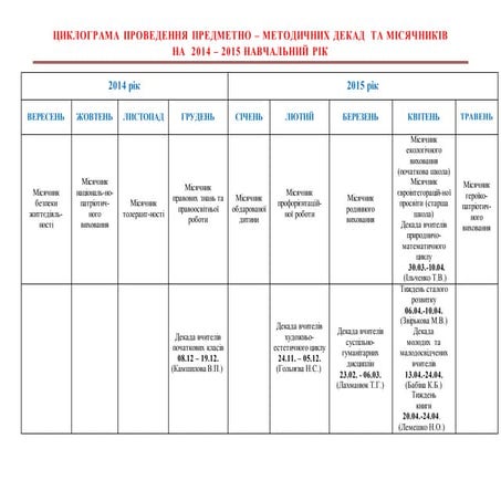 15.    циклограма проведення предметно