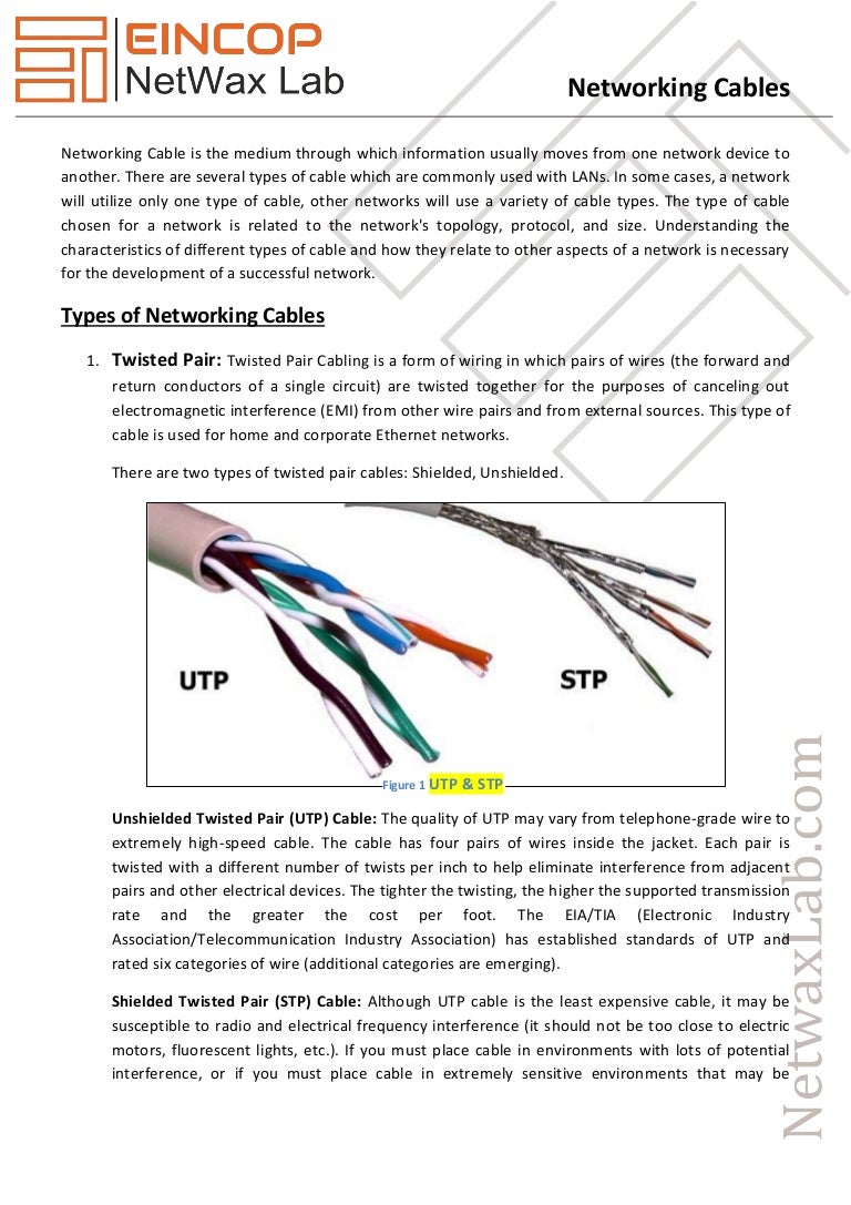 Networking Cables