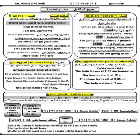 قواعد اللغ الانجليزية للصف الثالث الثانوي في 15 ورقة مراجعة الفرص الاخيرة بطر...