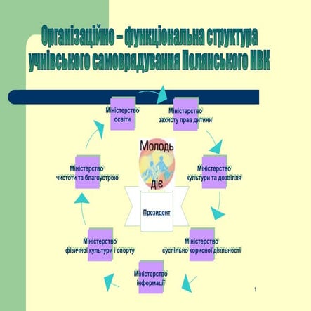 презентация учнівського самоврядування15 16