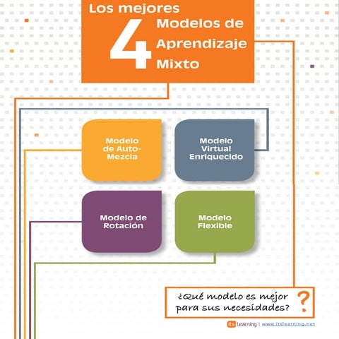 Los 4 mejores modelos de aprendizaje mixto