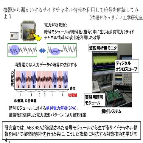 シンプル暗号スキャナー