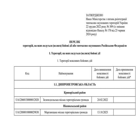 15.perelik-nakaz-170-vid-25-chervnya-2024.pdf