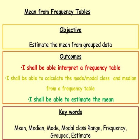 15.4 Calculating statistics for grouped data.ppt