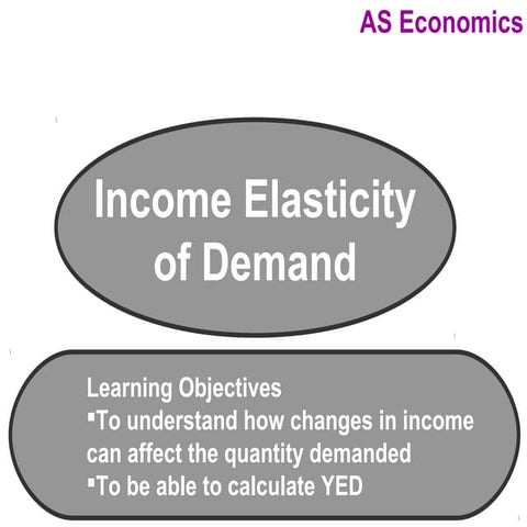 Income Elasticity of Demand