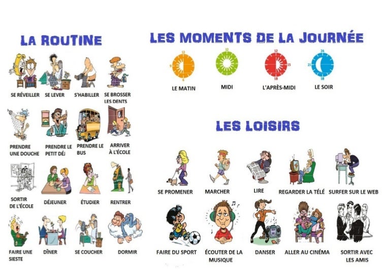 LEXIQUE LA ROUTINE, LES LOISIRS ET LES MOMENTS DE LA JOURNÉE