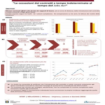 Livio Lo Verso  Le cessazioni dei contratti a tempo indeterminato al tempo del Jobs Act