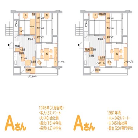 150103府営新千里東住宅の住まい方の変遷
