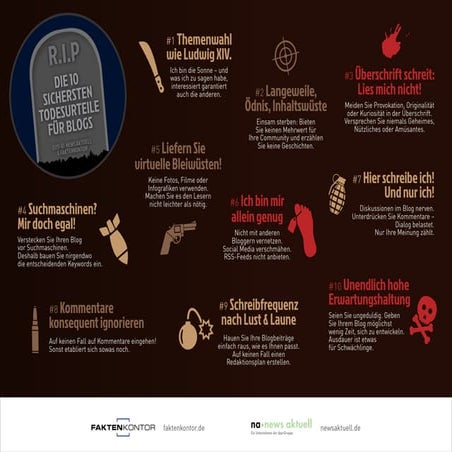 Die zehn größten Fehler in Corporate Blogs