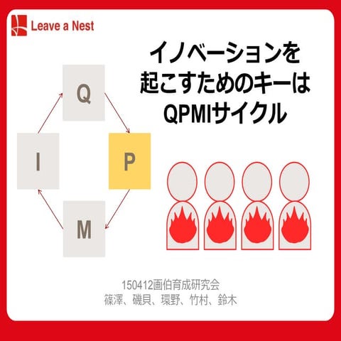 イノベーションを起こすためのキーはQPMIサイクル