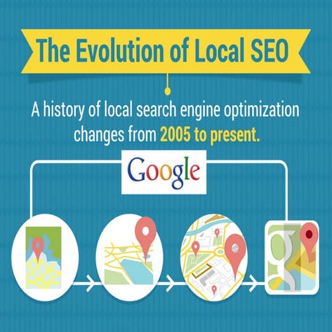 The Evolution of Local SEO | PDF
