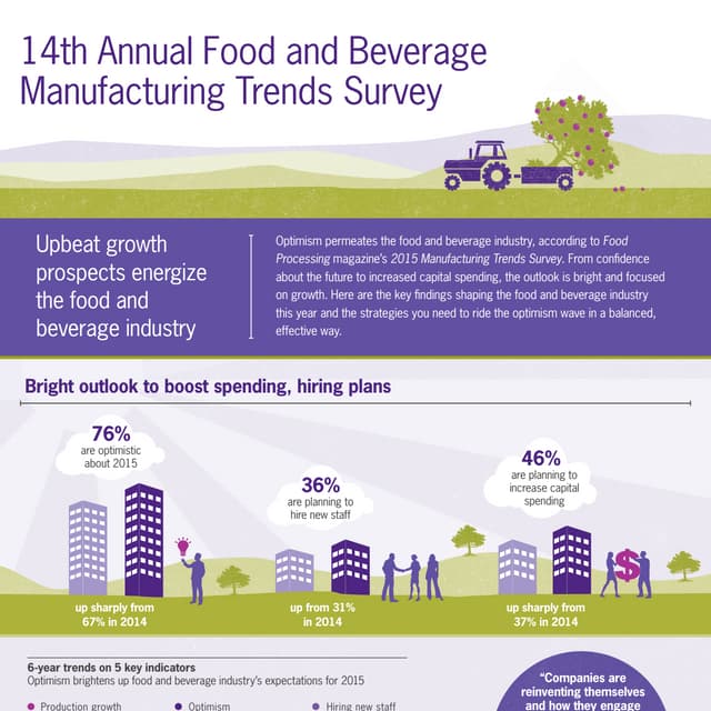 Food and beverage manufacturing trends