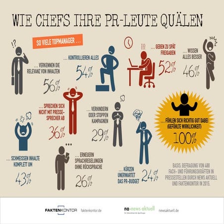 Wie Chefs ihren Pressesprechern das Leben schwer machen 