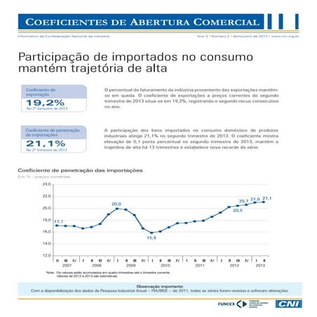 Coeficientes de Abertura Comercial | 2º Trimestre 2013