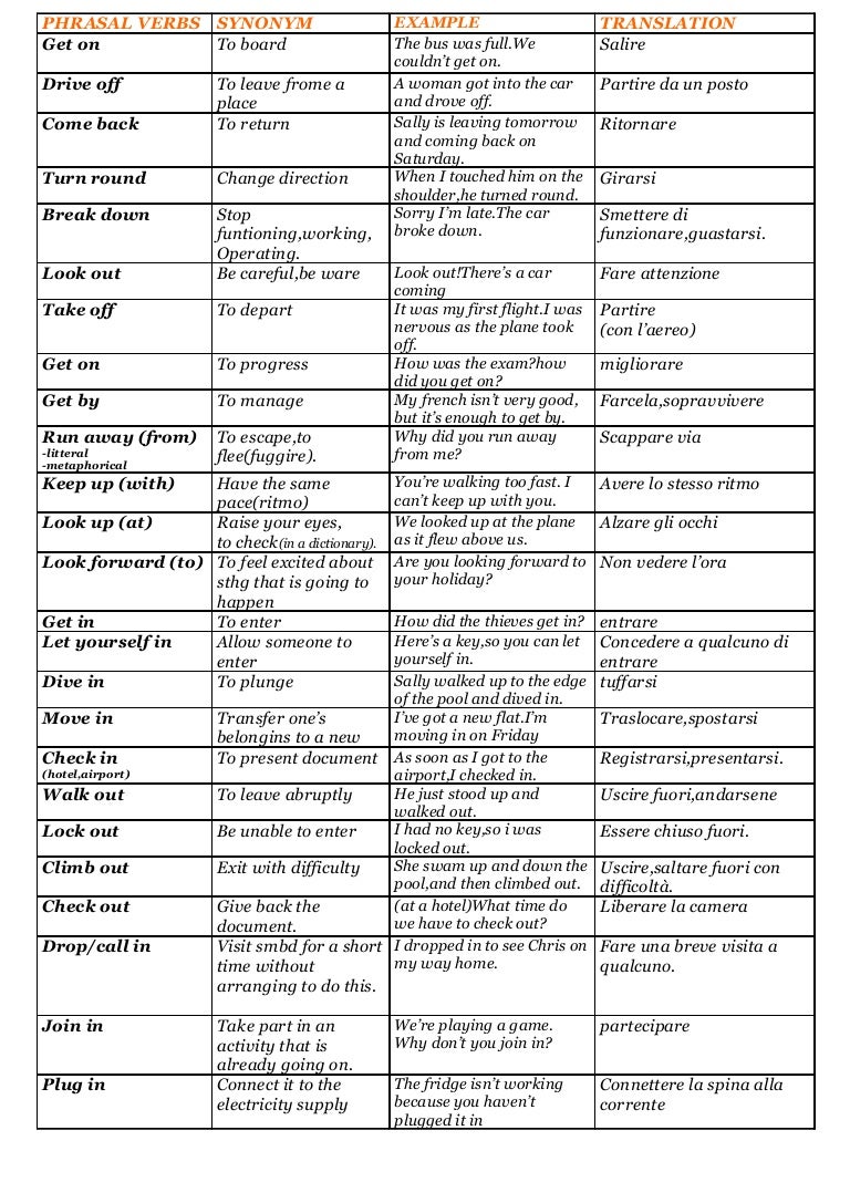 150 Phrasal Verbs _ 30 Phrasal verbs anglais à connaître absolument – SJCXY