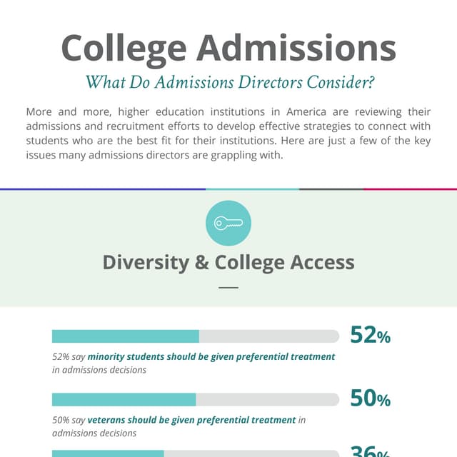 College Admissions: What Do Admissions Directors Consider? [Infographic]