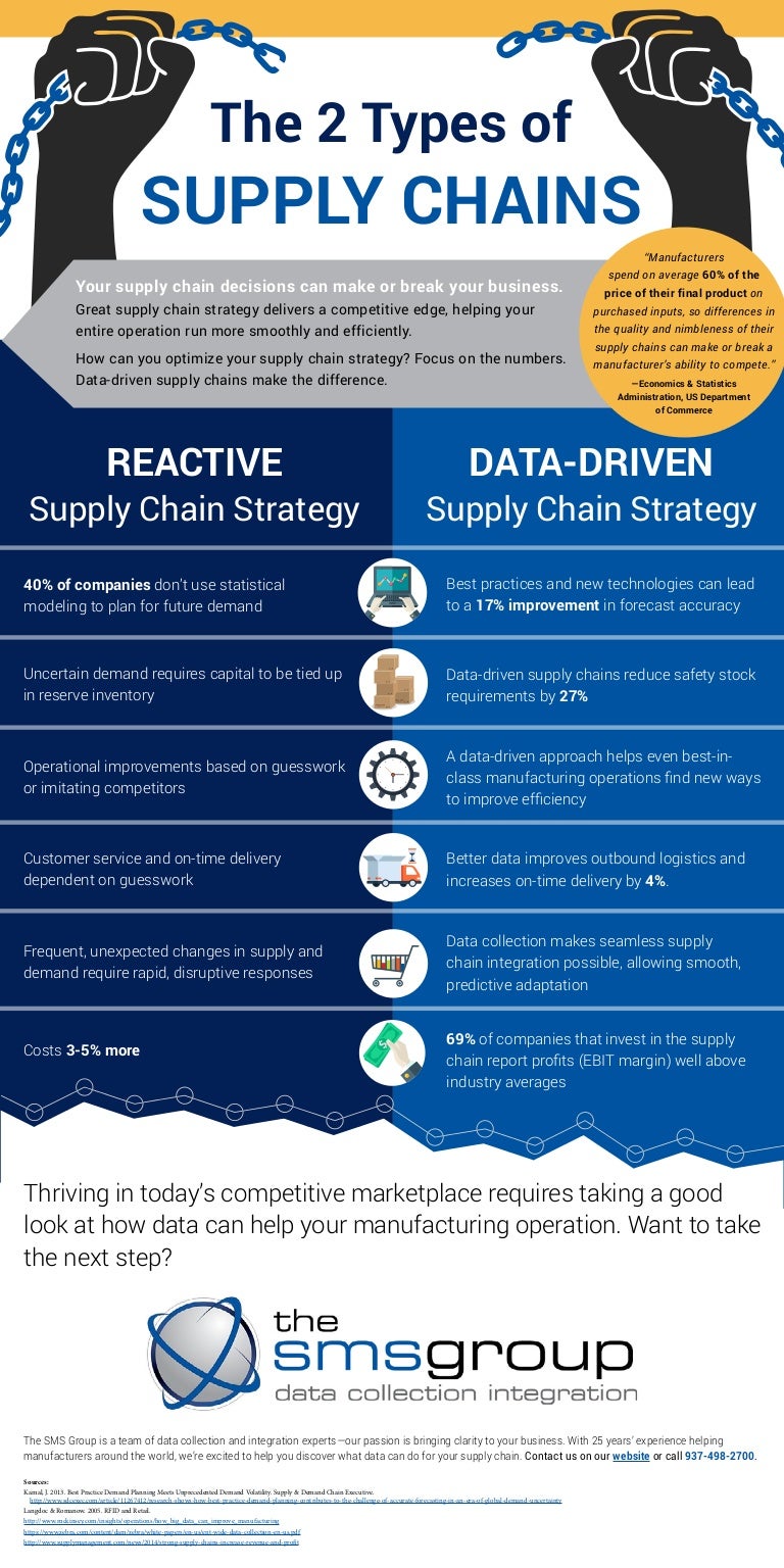 The 2 Types of Supply Chains