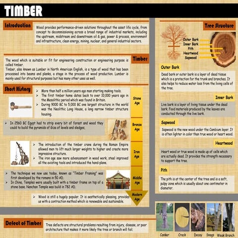 Timber