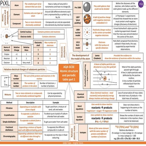 1515753021_aqa-knowledge-mat-gcse-chemistry-p1.pptx