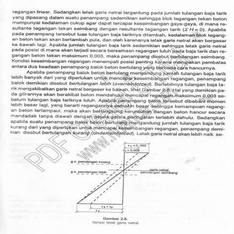 Contoh penyelesaian soal uas beton ii
