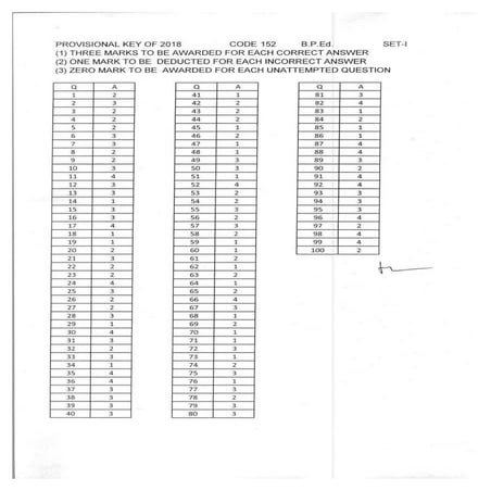 BHU UET 2018 B.P Ed Answer Keys | PDF