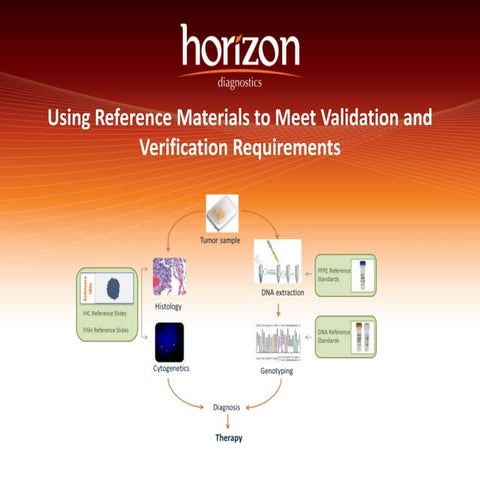 Using reference materials to meet validation & verification requirements for ...