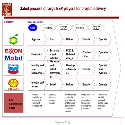 156796533-Stage-Gate 156796533-Stage-Gate.pptx